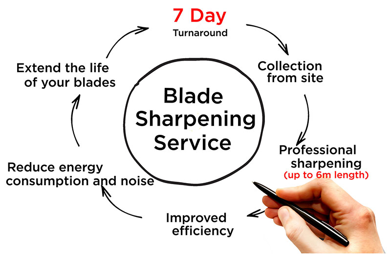 Machine Blade Sharpening Service / Fernite of Sheffield