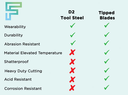 D2 Tool Steel versus Tipped Blades, which is best for you?