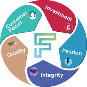 Company Values Fernite of Sheffield
