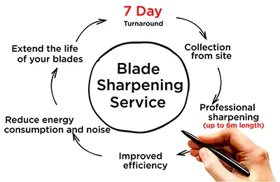 blade sharpening service from Fernite of Sheffield, nationwide coverage, 7 day turnaround