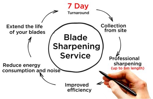 7 day blade sharpening service - Fernite of sheffield