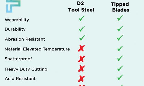 D2 Tool Steel versus Tipped Blades, which is best for you?